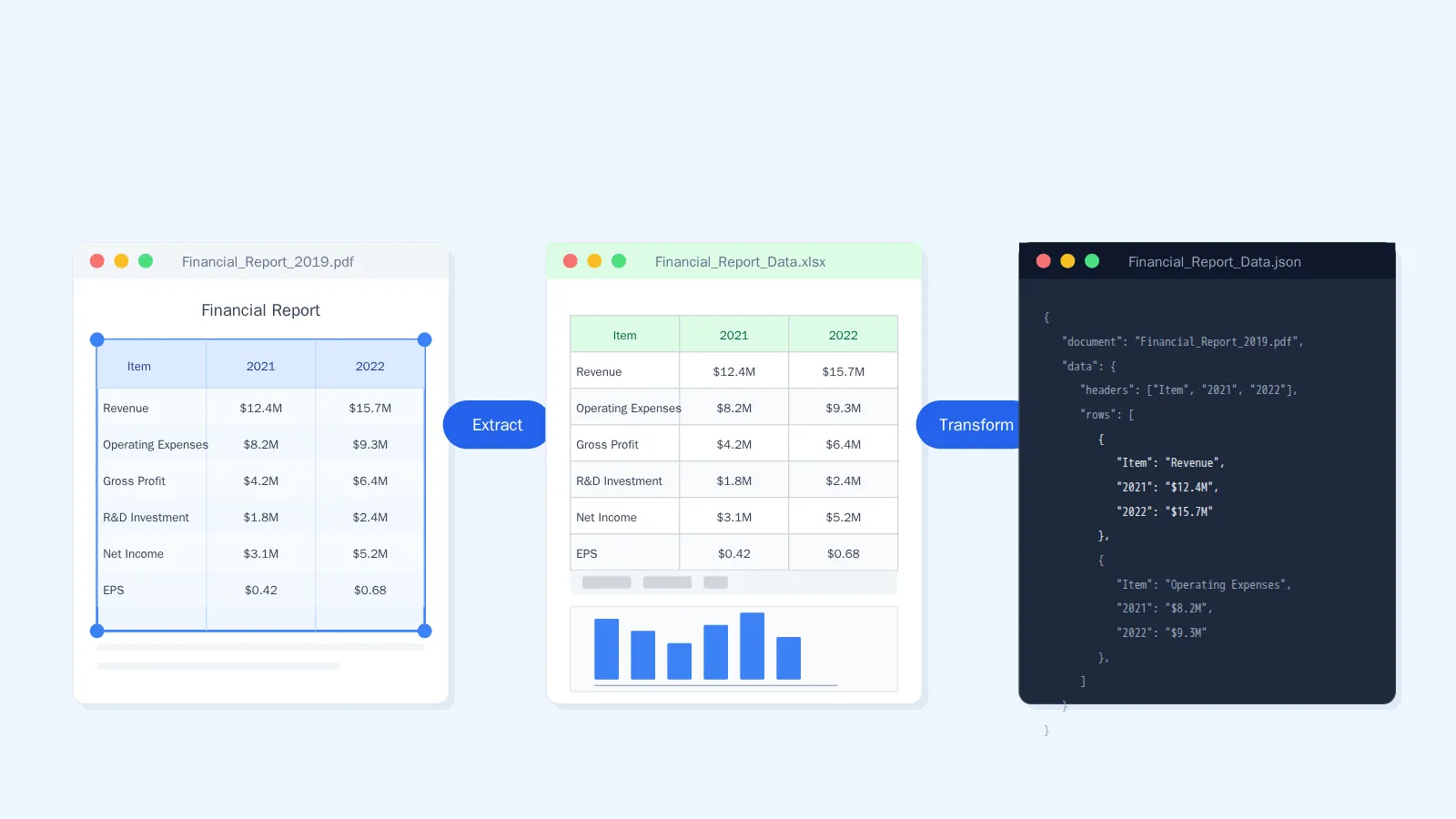 Table xTract: From Static Tables to Actionable Data